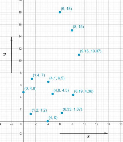 Mixed Math: An Ominous Sine