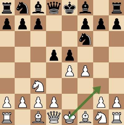 Chess Openings Quiz