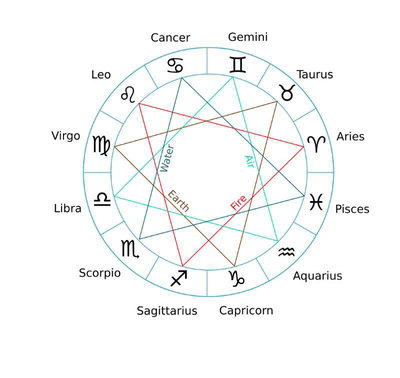 Mars: Mars the Bringer of War