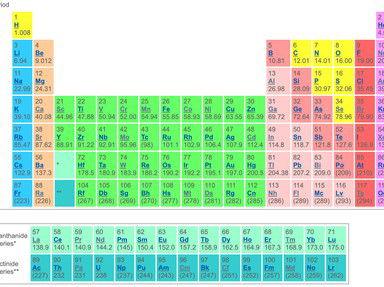 Quiz about Elements  Healthy or Not Healthy