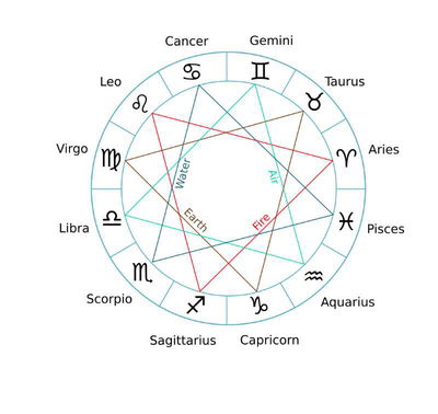 Neptune: Neptune the Mystic