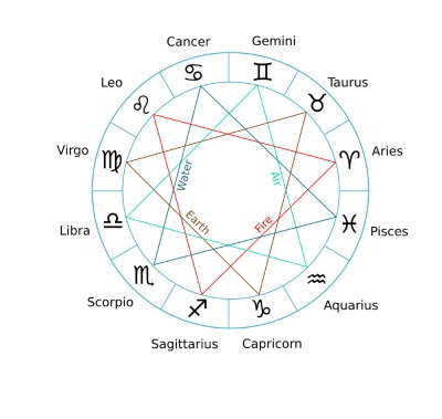 Venus: Venus the Bringer of Peace