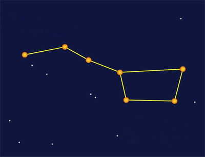 What are the Names of these Constellations